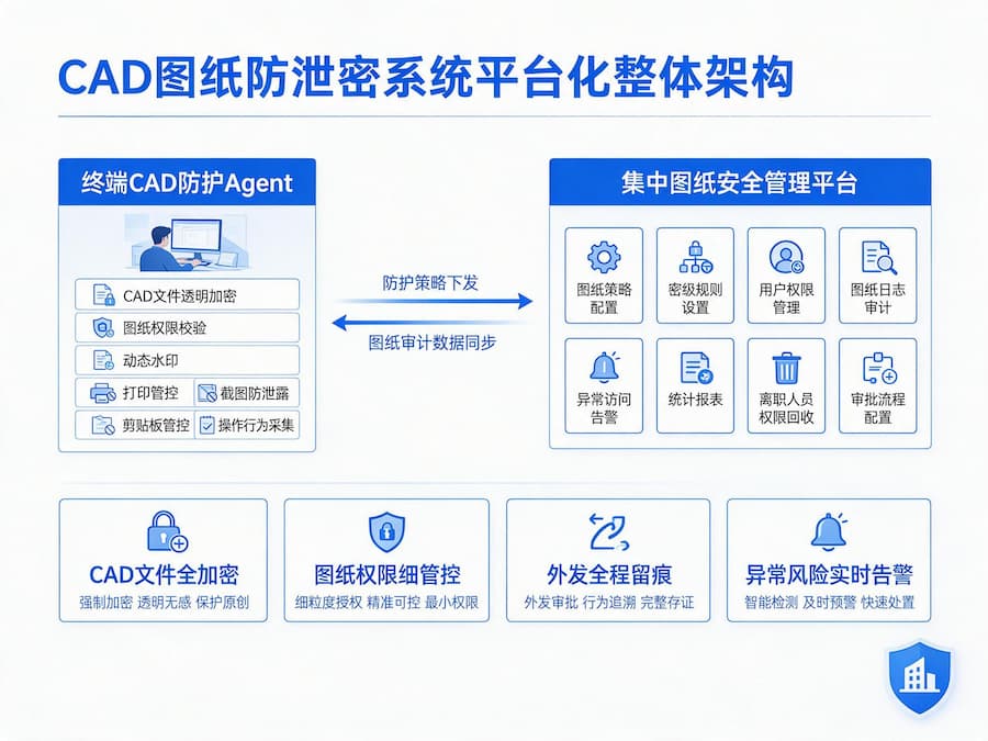 CAD图纸防泄密系统